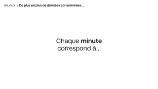 ENJEUX | De plus en plus de données consommées….
Chaque minute
correspond à…
 