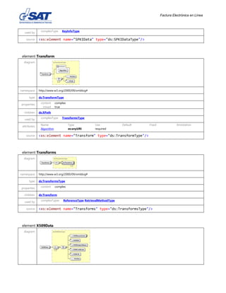 Factura Electrónica en Línea
used by complexType KeyInfoType
source <xs:element name="SPKIData" type="ds:SPKIDataType"/>
element Transform
diagram
namespace http://www.w3.org/2000/09/xmldsig#
type ds:TransformType
properties content complex
mixed true
children ds:XPath
used by complexType TransformsType
attributes Name Type Use Default Fixed Annotation
Algorithm xs:anyURI required
source <xs:element name="Transform" type="ds:TransformType"/>
element Transforms
diagram
namespace http://www.w3.org/2000/09/xmldsig#
type ds:TransformsType
properties content complex
children ds:Transform
used by complexTypes ReferenceType RetrievalMethodType
source <xs:element name="Transforms" type="ds:TransformsType"/>
element X509Data
diagram
 