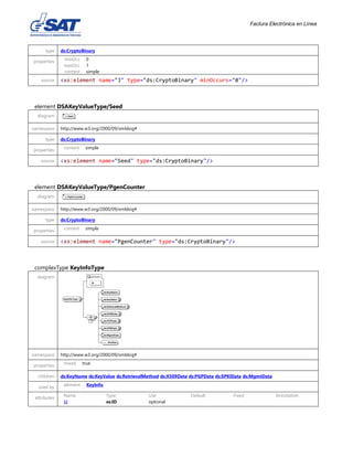 Factura Electrónica en Línea
type ds:CryptoBinary
properties minOcc 0
maxOcc 1
content simple
source <xs:element name="J" type="ds:CryptoBinary" minOccurs="0"/>
element DSAKeyValueType/Seed
diagram
namespace http://www.w3.org/2000/09/xmldsig#
type ds:CryptoBinary
properties content simple
source <xs:element name="Seed" type="ds:CryptoBinary"/>
element DSAKeyValueType/PgenCounter
diagram
namespace http://www.w3.org/2000/09/xmldsig#
type ds:CryptoBinary
properties content simple
source <xs:element name="PgenCounter" type="ds:CryptoBinary"/>
complexType KeyInfoType
diagram
namespace http://www.w3.org/2000/09/xmldsig#
properties mixed true
children ds:KeyName ds:KeyValue ds:RetrievalMethod ds:X509Data ds:PGPData ds:SPKIData ds:MgmtData
used by element KeyInfo
attributes Name Type Use Default Fixed Annotation
Id xs:ID optional
 