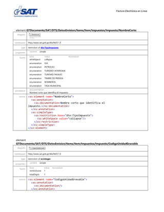 Factura Electrónica en Línea
element GTDocumento/SAT/DTE/DatosEmision/Items/Item/Impuestos/Impuesto/NombreCorto
diagram
namespace http://www.sat.gob.gt/dte/fel/0.1.0
type restriction of dte:TipoImpuesto
properties content simple
facets Kind Value Annotation
whiteSpace collapse
enumeration IVA
enumeration PETROLEO
enumeration TURISMO HOSPEDAJE
enumeration TURISMO PASAJES
enumeration TIMBRE DE PRENSA
enumeration BOMBEROS
enumeration TASA MUNICIPAL
annotation documentation
Nombre corto que identifica el impuesto.
source <xs:element name="NombreCorto">
<xs:annotation>
<xs:documentation>Nombre corto que identifica el
impuesto.</xs:documentation>
</xs:annotation>
<xs:simpleType>
<xs:restriction base="dte:TipoImpuesto">
<xs:whiteSpace value="collapse"/>
</xs:restriction>
</xs:simpleType>
</xs:element>
element
GTDocumento/SAT/DTE/DatosEmision/Items/Item/Impuestos/Impuesto/CodigoUnidadGravable
diagram
namespace http://www.sat.gob.gt/dte/fel/0.1.0
type restriction of xs:integer
properties content simple
facets Kind Value Annotation
minInclusive 1
totalDigits 7
source <xs:element name="CodigoUnidadGravable">
<xs:annotation>
<xs:documentation/>
</xs:annotation>
 