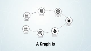 ACCOUNT
ADDRESS
PERSON
PERSON
NAME
STREET
BANK
NAME
COMPANY
BANK
BAHAMAS
A Graph Is
 