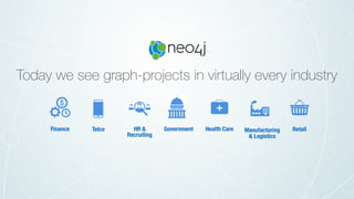 Finance HR &
Recruiting
Manufacturing
& Logistics
Health CareTelco Retail
Today we see graph-projects in virtually every industry
Government
 
