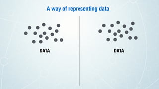 A way of representing data
DATA DATA
 