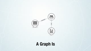 HAS
AVAILABLE
HOTEL
ROOMS
AVAILABILITY
A Graph Is
 