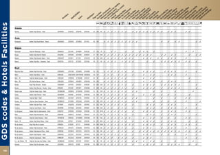 AmcandqCr90Tp�B1P%ZOYshMvxDEFG
GDS codes & Hotels Facilities

                                Armenia
                                Yerevan                  Golden Tulip Yerevan - Hotel               GTEVNYER   GT36123   GT56149    GT43591    25 104 85 ✓        ✓   ✓   ✓   ✓   ✓   ✓       ✓   ✓   ✓   ✓   ✓   ✓   ✓   ✓   ✓       ✓   ✓   ✓       ✓   ✓


                                Aruba
                                Oranjestad               Golden Tulip Bucuti Beach - Resort         GTAUABUC   GT92676   GT34933    GT17142    26 104         ✓   ✓   ✓   ✓   ✓   ✓   ✓   ✓   ✓   ✓                           ✓       ✓       ✓   ✓               ✓   ✓


                                Belgium
                                Antwerpen                Tulip Inn Antwerpen - Hotel                GTANRC01   GT21108   GT46094    GT46387    27 126 70      ✓       ✓   ✓           ✓       ✓       ✓   ✓   ✓       ✓                               ✓       ✓
                                Bruges                   Golden Tulip Hotel De’ Medici              GTZGJDEE   GT41356   GT37506    GT20027    27 101 200 ✓       ✓   ✓   ✓   ✓   ✓   ✓   ✓   ✓   ✓   ✓   ✓   ✓   ✓           ✓   ✓       ✓   ✓           ✓       ✓   ✓
                                Diegem                   Golden Tulip Brussels Airport - Hotel      GTBRUAPT   GT28611   GT1238     GT46439    28 125 350 ✓       ✓   ✓   ✓   ✓   ✓   ✓   ✓   ✓           ✓   ✓   ✓       ✓   ✓       ✓   ✓   ✓       ✓
                                Ostend                   Golden Tulip Bero - Oostende - Hotel       GTOSTTUL   GT57721   GT13307    GT21430    28   73   50 ✓     ✓   ✓   ✓       ✓   ✓   ✓   ✓               ✓       ✓       ✓   ✓   ✓   ✓   ✓   ✓   ✓   ✓       ✓


                                Brazil
                                Angra dos Reis           Golden Tulip Porto Bali - Hotel            GTRIOMER   GT47268   GT59049    GT44896    29 142         ✓   ✓   ✓   ✓   ✓   ✓   ✓       ✓           ✓   ✓   ✓   ✓           ✓   ✓   ✓   ✓       ✓           ✓
                                Belem                    Golden Tulip Belem - Hotel                 GTBELBEL   GTBZ33945 GTCT141695 GTBZSOCL   29 127         ✓   ✓   ✓       ✓   ✓   ✓       ✓           ✓       ✓   ✓               ✓   ✓   ✓       ✓
                                Belm - PA                Tulip Inn Batista Campos - Hotel           GTBELBAT   GT89886   GT108660   GT46341    30 90          ✓   ✓   ✓   ✓   ✓   ✓   ✓                   ✓       ✓   ✓                                   ✓
                                Belm - PA                PA Tulip Inn Nazare - Hotel                GTBELNAZ   GT50810   GT84976    GT46340    30 100         ✓   ✓   ✓   ✓   ✓   ✓   ✓                   ✓       ✓   ✓       ✓       ✓   ✓   ✓           ✓
                                Brasilia                 Royal Tulip Alvorada - Brasilia            GTBSBBAP   GT41478   GT82813    GT46067    30 395 420 ✓       ✓   ✓   ✓   ✓   ✓   ✓       ✓           ✓   ✓   ✓   ✓       ✓   ✓   ✓   ✓   ✓   ✓               ✓
                                Brasilia                 Golden Tulip Alvorada - Brasilia - Hotel   GTBSBAT    GT41481   GT82817    GT46068    31 448 50 ✓        ✓   ✓   ✓   ✓   ✓   ✓       ✓           ✓   ✓   ✓   ✓       ✓       ✓   ✓   ✓   ✓               ✓
                                Campo Largo              Tulip Inn Campo Largo - Hotel              GTCWBCAM   GT99093   GT104843   GT44919    31 88 250 ✓        ✓   ✓   ✓   ✓   ✓   ✓       ✓   ✓                   ✓       ✓               ✓               ✓
                                Cuiaba                   Golden Tulip Pantanal - Hotel              GTCGBDAR   GT49161   GT13764    GT46265    31 104 90 ✓        ✓   ✓   ✓   ✓   ✓   ✓       ✓           ✓       ✓   ✓       ✓       ✓       ✓           ✓
                                Curitiba                 Tulip Inn Batel - Hotel                    GTCWB422   GT22597   GT41226    GT44916    32   72   110 ✓    ✓   ✓   ✓   ✓   ✓   ✓       ✓   ✓                   ✓       ✓               ✓       ✓   ✓
                                Curitiba - PR            Tulip Inn Santa Felicidade - Hotel         GTCWB423   GT13956   GT62569    GT44918    32 100 320 ✓       ✓   ✓   ✓   ✓   ✓   ✓       ✓   ✓                   ✓       ✓       ✓       ✓       ✓               ✓
                                Fortaleza                Golden Tulip Iate Plaza - Hotel            GTFORIAT   GT58205   GT35410    GT61483    32 232 400 ✓       ✓   ✓   ✓   ✓   ✓   ✓       ✓               ✓   ✓   ✓       ✓       ✓   ✓   ✓                   ✓
                                Fortaleza                Tulip Inn Saint Martin - Hotel             GTFORTIN   GT74568   GT35782    GT61667    33 190 230 ✓       ✓   ✓       ✓   ✓   ✓       ✓               ✓   ✓   ✓       ✓       ✓   ✓   ✓       ✓           ✓
                                Foz de Iguacu            Golden Tulip Foz Internacional - Hotel     GTIGUFOZ   GT49100   GT45450    GT46196    33 214 1540 ✓      ✓   ✓   ✓   ✓   ✓   ✓       ✓           ✓   ✓   ✓   ✓       ✓       ✓   ✓   ✓       ✓   ✓
                                Natal                    Golden Tulip Interatlantico - Hotel        GTNATINT   GT89472   GT71823    GT61679    33 171 200 ✓       ✓   ✓   ✓   ✓   ✓   ✓       ✓               ✓   ✓   ✓       ✓       ✓   ✓   ✓                   ✓
                                Porto Alegre             Tulip Inn Centro Historico - Hotel         GTPOACEN   GT90153   GT138060   GT46368    34 95 165 ✓        ✓   ✓   ✓   ✓   ✓   ✓   ✓               ✓       ✓   ✓       ✓       ✓       ✓       ✓   ✓
                                Recife - PE              Golden Tulip Recife Palace - Hotel         GTRECPAL   GT5357    GT14646    GT46195    34 297 600 ✓       ✓   ✓   ✓   ✓   ✓   ✓       ✓           ✓   ✓   ✓   ✓       ✓       ✓   ✓   ✓           ✓       ✓
                                Rio de Janeiro           Royal Tulip Rio de Janeiro                 GTRIOICA   GT19267   GT1111     GT46405    34 418 2000 ✓      ✓   ✓   ✓   ✓   ✓   ✓   ✓   ✓           ✓   ✓   ✓   ✓       ✓       ✓   ✓   ✓       ✓   ✓       ✓
                                Rio de Janeiro           Golden Tulip Continental - Hotel           GTRIOLUX   GT51575   GT26538    GT44705    35 280 60 ✓        ✓   ✓   ✓   ✓   ✓   ✓       ✓           ✓   ✓   ✓           ✓       ✓   ✓   ✓       ✓           ✓
                                Rio de Janeiro           Golden Tulip Ipanema Plaza - Hotel         GTRIOGOL   GT34652   GT57323    GT42225    35 140 90 ✓        ✓   ✓       ✓   ✓   ✓       ✓       ✓   ✓   ✓   ✓   ✓   ✓   ✓   ✓   ✓   ✓   ✓   ✓   ✓   ✓       ✓   ✓
                                Rio de Janeiro           Golden Tulip Regente - Hotel               GTRIOREG   GT22321   GT23142    GT44703    35 328 100 ✓       ✓   ✓   ✓   ✓   ✓   ✓       ✓           ✓   ✓   ✓           ✓       ✓       ✓       ✓           ✓
                                Rio de Janeiro           Tulip Inn Copacabana - Hotel               GTRIOCOP   GT22322   GT24179    GT44704    36 116    10   ✓   ✓   ✓       ✓   ✓   ✓       ✓           ✓   ✓   ✓                                   ✓           ✓
                                S. J. dos Pinhais - PR   Tulip Inn Sao Jose dos Pinhais - Hotel     GTCWBD2D   GT34402   GT57218    GT44917    36 96     85 ✓     ✓   ✓   ✓   ✓   ✓   ✓       ✓   ✓       ✓       ✓   ✓       ✓               ✓               ✓
                                Salvador                 Golden Tulip Rio Vermelho - Hotel          GTSSATAS   GT64176   GT396      GT46198    36 200 220 ✓       ✓   ✓   ✓   ✓   ✓   ✓       ✓           ✓   ✓   ✓   ✓       ✓       ✓   ✓   ✓   ✓       ✓       ✓


           118
 