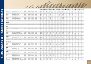 AmcandqCr90Tp�B1P%ZOYshMvxDEFG
GDS codes & Hotels Facilities

                                Salvador - Bahia   Tulip Inn Centro de Convencoes - Hotel           GTSSA4E7      GT13306   GT51198    GT46272   37 252 110 ✓       ✓   ✓   ✓   ✓   ✓   ✓       ✓           ✓   ✓   ✓   ✓       ✓       ✓       ✓           ✓   ✓
                                São Paulo          Golden Tulip Belas Artes - Hotel                 GTSAODEL      GT45229   GT38848    GT44763   37 140 200 ✓       ✓   ✓   ✓   ✓   ✓   ✓       ✓           ✓   ✓   ✓   ✓       ✓       ✓       ✓           ✓   ✓
                                São Paulo          Golden Tulip Park Plaza - Hotel                  GTSAOGOL      GT28238   GT53350    GT60894   37 216 220 ✓       ✓   ✓       ✓   ✓   ✓       ✓           ✓   ✓   ✓   ✓       ✓       ✓   ✓   ✓           ✓   ✓
                                São Paulo          Golden Tulip Paulista Plaza - Hotel              GTSAOPAP      GT7741    GT46517    GT60295   38 378 280 ✓       ✓   ✓       ✓   ✓   ✓       ✓           ✓   ✓   ✓   ✓       ✓       ✓   ✓   ✓           ✓   ✓
                                São Paulo          Tulip Inn Interative - Hotel                     GTSAOIIF      GT57769   GT51345    GT61485   38 132 100 ✓       ✓   ✓       ✓   ✓   ✓       ✓                   ✓   ✓       ✓                               ✓
                                São Paulo          Tulip Inn Paulista Convention - Hotel            GTSAOPCF      GT57825   GT23075    GT61484   38   91   90 ✓     ✓   ✓       ✓   ✓   ✓       ✓               ✓   ✓   ✓       ✓               ✓           ✓   ✓
                                Vitoria            Golden Tulip Porto Vitoria - Hotel               GTVIXGOL      GT51819   GT134151   GT45022   39 300 300 ✓       ✓   ✓   ✓   ✓   ✓   ✓       ✓           ✓   ✓   ✓   ✓       ✓       ✓       ✓           ✓   ✓


                                Bulgaria
                                Varna              Golden Tulip Varna - Hotel                       GTVAR328      GT21545   GT63846    GT44225   39 90 205 ✓        ✓   ✓       ✓       ✓       ✓           ✓   ✓   ✓   ✓       ✓           ✓   ✓   ✓   ✓   ✓   ✓       ✓


                                Chile
                                Santiago           Tulip Inn Presidente - Hotel                     GTSCL318      GT42708   GT37054    GT60622   40 48     35 ✓                 ✓   ✓   ✓       ✓                   ✓           ✓


                                China
                                Shanghai           Royal Tulip On The Beach Shanghai                GTSHABEA      GT99092   GT104447   GT44915   41 300 2000 ✓      ✓   ✓   ✓   ✓   ✓   ✓   ✓   ✓   ✓       ✓   ✓   ✓   ✓       ✓   ✓   ✓   ✓   ✓   ✓       ✓       ✓   ✓   ✓
                                Shanghai           Golden Tulip Ashar Suites - Shanghai Central     GTSHA227      GT39343   GT57595    GT46029   41 460 540 ✓       ✓   ✓   ✓   ✓   ✓   ✓       ✓   ✓       ✓   ✓   ✓   ✓       ✓   ✓           ✓   ✓   ✓   ✓   ✓


                                Cyprus
                                Larnaka            Golden Tulip Golden Bay Beach - Hotel            GTLCAGOL      GT24930   GT5346     GT0448    42 193 300 ✓       ✓   ✓       ✓   ✓   ✓   ✓   ✓   ✓       ✓   ✓   ✓   ✓       ✓   ✓   ✓   ✓   ✓   ✓   ✓   ✓       ✓   ✓
                                Lefkosa Nicosia    Golden Tulip Nicosia - Hotel & Casino            GTECNNIC      GT83194   GT116702   GT45010   43 134 250 ✓       ✓   ✓   ✓   ✓   ✓   ✓   ✓   ✓           ✓   ✓   ✓   ✓   ✓   ✓       ✓   ✓   ✓   ✓       ✓   ✓


                                Czech Republic
                                Prague             Golden Tulip Prague Terminus - Hotel             GTPRGTER      GT63043   GT62945    GT3205    43   71   50 ✓     ✓   ✓   ✓   ✓   ✓   ✓       ✓       ✓       ✓   ✓   ✓       ✓                               ✓
                                Prague             Golden Tulip Savoy Prague - Hotel                PRGSAV        GT41316   GT37412    GT46443   44   61 150 ✓      ✓   ✓   ✓   ✓   ✓       ✓   ✓   ✓   ✓   ✓   ✓   ✓   ✓       ✓           ✓   ✓   ✓           ✓           ✓


                                Egypt
                                Cairo              Golden Tulip Flamenco - Hotel                    GTCAI332      GT26274   GT22631    GT0295    44 184 200 ✓       ✓   ✓       ✓   ✓           ✓               ✓   ✓   ✓       ✓                   ✓


                                France
                                Bussy St.Georges   Tulip Inn Marne La Valle - Hotel                 GTPARTIP      GT66246   GT20818    GT42372   45   87   60 ✓     ✓   ✓   ✓       ✓   ✓       ✓           ✓   ✓       ✓       ✓                   ✓   ✓   ✓       ✓
                                Cannes             Golden Tulip Cannes - Hotel                      GTCEQDEP      GT48936   GT6763     GT21114   46 50     90 ✓     ✓   ✓           ✓   ✓   ✓   ✓       ✓       ✓   ✓   ✓       ✓   ✓   ✓           ✓       ✓   ✓       ✓
                                Paris              Golden Tulip Little Palace - Hotel               GTPARLIT      GT77596   GT24213    GT25533   46 53     20 ✓     ✓   ✓   ✓   ✓   ✓   ✓   ✓   ✓       ✓       ✓           ✓   ✓   ✓                       ✓   ✓
                                Paris              Golden Tulip Opera De Noailles - Hotel           GTPARTUL      GT77754   GT24312    GT25535   46 56     16   ✓   ✓   ✓       ✓   ✓   ✓       ✓       ✓       ✓   ✓           ✓           ✓   ✓               ✓
                                Paris              Golden Tulip Washington Opera - Hotel            GTPARGOL      GT94335   GT43416    GT40267   47 36          ✓   ✓   ✓   ✓   ✓   ✓   ✓       ✓                   ✓           ✓                               ✓
                                Roissy-en-France   Golden Tulip Paris CDG Airport - Villepinte - Hotel GTCDG352   GT91727   GT26471    GT46351   47 153 160 ✓       ✓   ✓   ✓       ✓   ✓       ✓   ✓   ✓   ✓   ✓       ✓   ✓   ✓           ✓   ✓   ✓   ✓   ✓               ✓


                                                                                                                                                                                                                                                                                119
 