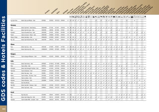 AmcandqCr90Tp�B1P%ZOYshMvxDEFG
GDS codes & Hotels Facilities

                                Lyon Saint Priest   Golden Tulip Lyon Millnaire - Hotel          GTLYSGOL   GT39262    GT142333   GT46381   47 133 220 ✓     ✓   ✓   ✓                   ✓       ✓       ✓   ✓   ✓       ✓               ✓           ✓


                                Germany
                                Berlin              Golden Tulip Berlin - Hotel Hamburg          GTBERHAM   GT17168    GT11026    GT43555   48 189 190 ✓     ✓   ✓   ✓   ✓   ✓   ✓       ✓   ✓   ✓   ✓   ✓   ✓   ✓       ✓               ✓   ✓       ✓   ✓
                                Berlin              Golden Tulip Park Consul - Hotel             GTBERPAR   GT80160    GT27398    GT16621   49 49     20 ✓   ✓   ✓       ✓   ✓   ✓       ✓   ✓   ✓               ✓       ✓   ✓                           ✓
                                Düsseldorf          Tulip Inn Düsseldorf Arena - Hotel           GTDUSARE   GT41567    GT76022    GT44186   49 288 350 ✓     ✓   ✓   ✓       ✓   ✓   ✓   ✓       ✓       ✓       ✓       ✓                   ✓       ✓   ✓       ✓   ✓
                                Munich              Tulip Inn Concorde - Munich - Hotel          GTMUCTIM   GT96905    GT12656    GT40510   49   72     ✓        ✓       ✓       ✓       ✓       ✓                       ✓                               ✓           ✓
                                Munich / Eching     Golden Tulip Olymp - Hotel                   GTMUCDEN   GT76040    GT26527    GT25252   50 96     60 ✓       ✓   ✓   ✓       ✓       ✓       ✓   ✓   ✓   ✓   ✓       ✓           ✓   ✓   ✓       ✓       ✓   ✓   ✓
                                Neu- Ulm            Golden Tulip Parkhotel Neu-Ulm - Hotel       GTQULPAR   GT95222    GT11336    GT46414   50 135 850 ✓     ✓   ✓   ✓   ✓   ✓   ✓       ✓   ✓   ✓   ✓   ✓   ✓   ✓       ✓                       ✓   ✓       ✓   ✓   ✓


                                Ghana
                                Accra               Golden Tulip Accra - Hotel                   GTACC366   GT16404    GT26541    GT17654   51 238 350 ✓     ✓   ✓   ✓   ✓   ✓   ✓   ✓   ✓   ✓       ✓   ✓   ✓   ✓   ✓   ✓   ✓   ✓       ✓   ✓                       ✓
                                Kumasi              Golden Tulip Kumasi City - Hotel             GTKMSKUM   GT44829    GT75630    GT44458   51 160 550 ✓     ✓   ✓   ✓       ✓   ✓   ✓   ✓   ✓           ✓   ✓   ✓   ✓   ✓   ✓   ✓           ✓       ✓               ✓


                                Hungary
                                Budapest            Tulip Inn Budapest Millennium - Hotel        GTBUDH16   GT20479    GT49040    GT41562   52 122 200 ✓     ✓   ✓   ✓           ✓       ✓       ✓   ✓   ✓   ✓   ✓       ✓           ✓                       ✓


                                India
                                Amritsar            Golden Tulip Amritsar - Hotel                GTATQ002   GT 80423   GT111909   GT46369   53 52 250 ✓      ✓   ✓   ✓   ✓   ✓   ✓       ✓   ✓       ✓   ✓   ✓   ✓       ✓               ✓           ✓   ✓
                                Bhilai              Tulip Inn Bhilai - Hotel                     GTRPRTUL   GT38340    GT142733   GT46382   53 54 100 ✓      ✓   ✓   ✓   ✓   ✓   ✓       ✓   ✓       ✓   ✓   ✓   ✓       ✓   ✓   ✓       ✓           ✓       ✓
                                Chandigarh          Golden Tulip Chandigarh Panchkula - Hotel    GTIXCCHA   GT13529    GT147405   GT46436   53 45 600 ✓      ✓   ✓   ✓   ✓   ✓   ✓       ✓   ✓       ✓   ✓   ✓   ✓       ✓       ✓   ✓   ✓                   ✓       ✓
                                Hyderabad           Tulip Inn Hyderabad - Hotel                  GTHYD047   GT62535    GT28460    GT46373   54 90 500 ✓      ✓   ✓   ✓   ✓   ✓           ✓   ✓       ✓   ✓   ✓   ✓       ✓       ✓       ✓           ✓   ✓
                                Jaipur              Golden Tulip Jaipur - Hotel                  GTJAIGOL   GT44850    GT75538    GT44648   54 108 225 ✓     ✓   ✓   ✓   ✓   ✓   ✓   ✓   ✓   ✓       ✓   ✓   ✓   ✓       ✓       ✓       ✓   ✓       ✓   ✓
                                Kolkata             Tulip Inn Kolkata - Park Street - Hotel      GTCCUKOL   GT11393    GT147831   GT46398   54 46     80 ✓   ✓   ✓   ✓   ✓   ✓   ✓       ✓   ✓       ✓   ✓   ✓   ✓       ✓               ✓           ✓   ✓
                                Lucknow             Tulip Inn Lucknow - Hotel                    GTLKOLUK   GT05583    GT121799   GT46159   55 46     80 ✓   ✓   ✓   ✓   ✓   ✓   ✓       ✓   ✓       ✓   ✓   ✓   ✓       ✓                           ✓   ✓
                                Mandawa             Tulip Inn Mandawa - Hotel                    GTJAIMAN   GT73910    GT137024   GT46274   55   74 175 ✓    ✓   ✓   ✓   ✓   ✓   ✓       ✓   ✓       ✓   ✓   ✓   ✓       ✓   ✓   ✓                   ✓       ✓       ✓
                                Mumbai              Royal Tulip Mumbai                                                                      55   97 300 ✓    ✓   ✓   ✓   ✓   ✓   ✓       ✓   ✓   ✓   ✓   ✓   ✓   ✓       ✓       ✓   ✓   ✓   ✓   ✓   ✓   ✓           ✓
                                New Delhi           Golden Tulip Delhi - Chattarpur - Hotel      GTDELCHA   GT37865    GT142178   GT46350   56 34 160 ✓      ✓   ✓   ✓   ✓   ✓   ✓       ✓   ✓       ✓   ✓   ✓   ✓       ✓       ✓   ✓   ✓                   ✓       ✓
                                Ranchi              Golden Tulip Ranchi - Hotel                  GTIXRGOL   GT38325    GT142735   GT46371   56 58 130 ✓      ✓   ✓   ✓   ✓   ✓   ✓       ✓   ✓       ✓   ✓   ✓   ✓       ✓       ✓       ✓                   ✓       ✓


                                Israel
                                Eilat               Royal Tulip Eilat                            GTTLVROY   GT86151    GT100152   GT44729   57 228           ✓   ✓   ✓   ✓   ✓           ✓                   ✓               ✓   ✓   ✓   ✓   ✓           ✓       ✓   ✓
                                Eilat               Golden Tulip Privilege Eilat - Hotel         GTTLVPRI   GT91122    GT101684   GT44743   57 247 100 ✓     ✓   ✓   ✓   ✓   ✓   ✓       ✓   ✓           ✓   ✓   ✓       ✓   ✓   ✓   ✓   ✓   ✓           ✓       ✓   ✓
                                Jerusalem           Tulip Inn Golden Walls - Jerusalem - Hotel   GTJRSTUL   GT92543    GT42140    GT40125   57 103 100 ✓     ✓   ✓   ✓       ✓           ✓                   ✓       ✓   ✓   ✓




          120
 