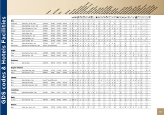 AmcandqCr90Tp�B1P%ZOYshMvxDEFG
GDS codes & Hotels Facilities

                                Italy
                                Cascina (Pisa)   Tulip Inn Euro - Pisa East - Hotel          GTPSAEUR          4GT9673      GT143496   GT46392   58 68 250 ✓      ✓   ✓   ✓   ✓   ✓   ✓       ✓       ✓   ✓   ✓       ✓       ✓                           ✓       ✓
                                Florence         Golden Tulip Mirage - Florence - Hotel      GTFLRMIR          GT91610      GT21246    GT13439   58 111 150 ✓     ✓   ✓   ✓   ✓   ✓   ✓   ✓   ✓       ✓   ✓   ✓   ✓           ✓                   ✓               ✓
                                Genoa            Golden Tulip Moderno Verdi - Hotel          GTGOAMOD          GT91855      GT22657    GT40036   59   87     ✓    ✓   ✓   ✓   ✓           ✓   ✓       ✓       ✓   ✓   ✓   ✓   ✓                           ✓   ✓
                                Moncalieri       Tulip Inn Turin South - Hotel               GTTRNC01          GT18245      GT10511    GTTRNC1   59 100 110 ✓     ✓   ✓   ✓           ✓       ✓   ✓       ✓   ✓       ✓       ✓                                   ✓
                                Padova           Tulip Inn Padova - Hotel                    GTQPA673          GT51018      GT39041    GT46352   59 112 110 ✓     ✓   ✓   ✓           ✓       ✓   ✓       ✓   ✓       ✓   ✓   ✓                                   ✓
                                Pisa             Golden Tulip Galilei Pisa - Hotel           GTPSAGAA          GT43625      GT49576    GT46391   60 153 600 ✓     ✓   ✓   ✓   ✓   ✓   ✓       ✓       ✓   ✓   ✓       ✓       ✓               ✓                   ✓
                                Rimini           Golden Tulip Waldorf - Hotel                GTRMIWAL          GT74063      GT30213    GT25085   60 60 200 ✓      ✓   ✓   ✓   ✓   ✓   ✓   ✓           ✓   ✓       ✓   ✓               ✓       ✓   ✓       ✓   ✓       ✓
                                Rivoli           Tulip Inn Turin West - Hotel                GTTRNC02          GT17986      GT46093    GT46354   60 113 180 ✓     ✓   ✓   ✓           ✓       ✓   ✓   ✓   ✓   ✓       ✓                           ✓       ✓       ✓
                                Rome             Golden Tulip Bellambriana - Hotel           GTROMBEL          GT22377      GT13977    GT43608   61   91 150 ✓    ✓   ✓   ✓   ✓   ✓   ✓   ✓   ✓       ✓       ✓   ✓   ✓       ✓       ✓       ✓                   ✓       ✓
                                Rome Fiumicino   Golden Tulip Isola Sacra Rome FCO - Hotel   Access ‘GT’ on your GDS terminal                    61 104 250 ✓     ✓   ✓   ✓   ✓   ✓   ✓                   ✓   ✓       ✓   ✓   ✓       ✓


                                Jordan
                                Amman            Golden Tulip Amman Airport - Hotel          GTAMMAIR          GT98398      GT104251   GT44841   62 304 600 ✓     ✓   ✓   ✓   ✓   ✓   ✓       ✓   ✓       ✓   ✓   ✓   ✓   ✓   ✓   ✓   ✓       ✓   ✓       ✓
                                Aqaba            Golden Tulip Aqaba - Hotel                  GTAQJGOL          GT30232      GT54927    GT41632   62 84 120 ✓      ✓   ✓   ✓   ✓   ✓   ✓       ✓               ✓   ✓   ✓       ✓       ✓           ✓       ✓   ✓       ✓


                                Kazakhstan
                                Almaty           Royal Tulip Almaty                          GTALAALM          GT92738      GT110773   GT44976   63 166 500 ✓     ✓   ✓       ✓   ✓   ✓   ✓   ✓   ✓       ✓   ✓   ✓   ✓   ✓   ✓   ✓   ✓   ✓   ✓           ✓   ✓           ✓


                                Kingdom of Bahrain
                                Hawar Island     Tulip Inn Hawar Beach - Hotel               GTBAHHAW          GT72544      GT111904   GT44942   64 105 20 ✓      ✓   ✓   ✓   ✓   ✓   ✓       ✓   ✓       ✓   ✓   ✓           ✓   ✓   ✓   ✓   ✓   ✓                   ✓   ✓
                                Manama           Golden Tulip Bahrain - Hotel                GTBAH267          GT4983       GT9356     GT43958   64 250 400 ✓     ✓   ✓   ✓   ✓   ✓   ✓       ✓   ✓       ✓   ✓   ✓   ✓   ✓   ✓       ✓   ✓   ✓   ✓   ✓   ✓


                                Lebanon
                                Beirut           Golden Tulip Galleria - Hotel               Access ‘GT’ on your GDS terminal                    56 176 265 ✓     ✓   ✓   ✓   ✓   ✓   ✓       ✓   ✓       ✓   ✓   ✓   ✓   ✓   ✓               ✓   ✓   ✓   ✓   ✓
                                Beirut           Golden Tulip Hotel de Ville                 GTBEYDVH          GT18947      GT74043    GT44750   56 80     30 ✓   ✓   ✓   ✓   ✓   ✓   ✓       ✓           ✓   ✓   ✓   ✓       ✓               ✓           ✓   ✓
                                Beirut           Golden Tulip Serenada Hamra - Hotel         GTBEYSER          GT14295      GT114588   GT46006   66 65 220 ✓      ✓   ✓       ✓   ✓   ✓           ✓       ✓   ✓   ✓   ✓       ✓       ✓       ✓           ✓   ✓


                                Luxembourg
                                Luxembourg       Golden Tulip Central Molitor - Hotel        GTLUX288          GT16427      GT12112    GT12112   66 36     30 ✓       ✓       ✓   ✓   ✓   ✓   ✓   ✓   ✓   ✓       ✓           ✓                       ✓   ✓   ✓


                                Malta
                                St. Julian’s     Golden Tulip Vivaldi - Hotel                GTMLAGTV          GT97056      GT44802    GT40507   67 263 300 ✓     ✓   ✓   ✓   ✓       ✓       ✓                   ✓   ✓       ✓       ✓   ✓   ✓   ✓       ✓   ✓       ✓


                                Morocco
                                Agadir           Tulip Inn Oasis - Agadir - Hotel            GTAGAOAS          GT75250      GT143486   GT46404   68 152 30        ✓   ✓       ✓   ✓   ✓               ✓   ✓   ✓       ✓       ✓   ✓   ✓   ✓   ✓   ✓       ✓   ✓       ✓


                                                                                                                                                                                                                                                                              121
 