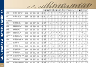 AmcandqCr90Tp�B1P%ZOYshMvxDEFG
GDS codes & Hotels Facilities

                                Casablanca               Golden Tulip Farah - Casablanca - Hotel         GTCASFAR   GT81547   GT69214    GT43988   68 281 1000       ✓   ✓       ✓       ✓       ✓   ✓       ✓       ✓   ✓   ✓   ✓       ✓   ✓   ✓   ✓           ✓
                                Khouribga                Golden Tulip Farah - Khouribga - Hotel          GTCASKHO   GT81554   GT69218    GT43992   68   75 580       ✓   ✓       ✓       ✓               ✓       ✓   ✓   ✓       ✓   ✓   ✓   ✓   ✓   ✓       ✓   ✓           ✓
                                Marrakech                Golden Tulip Farah - Marrakech - Hotel          GTRAKSOL   GT81548   GT69216    GT43990   69 240 100        ✓   ✓       ✓       ✓       ✓       ✓   ✓   ✓   ✓           ✓   ✓   ✓   ✓   ✓   ✓           ✓
                                Rabat                    Golden Tulip Farah - Rabat - Hotel              GTRBAMEL   GT37808   GT69215    GT43989   69 193 500        ✓   ✓   ✓   ✓       ✓       ✓           ✓   ✓   ✓   ✓       ✓       ✓   ✓   ✓   ✓           ✓       ✓
                                Saﬁ                      Golden Tulip Farah - Saﬁ - Hotel                GTSFIFAR   GT81553   GT69217    GT43991   69 90 950         ✓   ✓       ✓                       ✓       ✓   ✓   ✓       ✓   ✓   ✓   ✓   ✓   ✓           ✓       ✓   ✓


                                The Netherlands
                                Alkmaar                  Golden Tulip Alkmaar - Hotel                    GTAMSGTA   GT36596   GT58896    GT42415   71   76 200 ✓     ✓   ✓   ✓       ✓   ✓   ✓   ✓       ✓   ✓   ✓   ✓   ✓   ✓   ✓           ✓   ✓   ✓       ✓       ✓
                                Amersfoort               Golden Tulip Amersfoort - Hotel                 GTQYMTUL   GT56452   GT8552     GT21281   71 94 250 ✓           ✓   ✓           ✓       ✓       ✓   ✓   ✓   ✓   ✓       ✓   ✓               ✓   ✓   ✓               ✓
                                Amsterdam                Tulip Inn Amsterdam Riverside - Hotel           GTAMSPAR   GT77085   GT23547    GT43780   71 192 250 ✓          ✓   ✓           ✓       ✓       ✓   ✓   ✓       ✓       ✓                   ✓               ✓   ✓   ✓
                                Amsterdam                Tulip Inn Amsterdam Centre - Hotel              GTAMSTER   GT33144   GT34999    GT44802   72 110        ✓                                       ✓       ✓               ✓                           ✓   ✓       ✓
                                Beekbergen               Golden Tulip de Wipselberg - Hotel              GTQYPDEN   GT48632   GT6181     GT20980   72 90 160 ✓           ✓           ✓   ✓       ✓       ✓   ✓   ✓       ✓       ✓   ✓   ✓   ✓       ✓       ✓   ✓           ✓
                                Beekbergen               Tulip Inn de Veluwe - Hotel                     GTQYPTUL   GT48618   GT6165     GT21070   72   78 250 ✓         ✓   ✓           ✓               ✓   ✓   ✓       ✓       ✓       ✓           ✓       ✓               ✓
                                Berg en Dal / Nijmegen Golden Tulip Val Monte - Hotel                    GTEIN211   GT16451   GT31337    GT0185    73 124 450 ✓          ✓   ✓       ✓   ✓       ✓   ✓       ✓   ✓   ✓   ✓       ✓   ✓   ✓           ✓   ✓   ✓               ✓
                                Bergen op Zoom           Tulip Inn Bergen op Zoom - Hotel                GTBZMTIB   GT95579   GT44004    GT40424   73 84         ✓   ✓   ✓       ✓   ✓   ✓   ✓   ✓   ✓   ✓       ✓               ✓                   ✓       ✓   ✓
                                Bodegraven               Tulip Inn Bodegraven - Hotel                    GTAMSABG   GT70094   GT44210    GT44391   73 64 200 ✓           ✓   ✓           ✓       ✓       ✓   ✓   ✓       ✓       ✓                                   ✓   ✓
                                Bosschenhoofd / Breda Golden Tulip De Reiskoffer - Hotel                 GTZYOGOL   GT30341   GT54928    GT41856   74 56 200 ✓           ✓   ✓   ✓   ✓   ✓       ✓   ✓       ✓   ✓   ✓   ✓   ✓   ✓           ✓       ✓                       ✓
                                Breda                    Golden Tulip Mastbosch Hotel - Breda            GTGLZMAS   GT51132   GT40886    GT42860   74   47 100 ✓         ✓   ✓           ✓       ✓       ✓   ✓   ✓   ✓   ✓       ✓                   ✓   ✓   ✓       ✓       ✓
                                Breda                    Golden Tulip Keyser Breda - Hotel               GTGLZTIB   GT29087   GT54312    GT41586   74   87 400 ✓     ✓   ✓   ✓   ✓   ✓   ✓       ✓   ✓       ✓   ✓   ✓   ✓       ✓                   ✓       ✓   ✓
                                Doorwerth                Golden Tulip Arnhem - Doorwerth - Hotel         GTAMSDOO   GT67074   GT21928    GT43339   75 118 500 ✓          ✓   ✓   ✓       ✓       ✓   ✓   ✓   ✓   ✓   ✓   ✓       ✓   ✓   ✓   ✓   ✓   ✓   ✓   ✓           ✓   ✓
                                Eindhoven/Leende         Golden Tulip Jagershorst - Hotel                GTEINJAG   GT51129   GT77344    GT44199   75 89 300 ✓       ✓   ✓   ✓   ✓   ✓   ✓   ✓   ✓   ✓       ✓   ✓   ✓   ✓               ✓   ✓   ✓   ✓       ✓               ✓
                                Epe                      Golden Tulip Epe - Hotel                        GTQYPGOL   GT48681   GT5452     GT20972   75 138 200 ✓          ✓   ✓           ✓       ✓           ✓   ✓   ✓   ✓       ✓   ✓   ✓   ✓       ✓       ✓               ✓
                                Franeker / Leeuwarden    Tulip Inn Franeker - Hotel                      GTLWRPIN   GT65036   GT19286    GT24225   76 42 300 ✓           ✓   ✓           ✓       ✓   ✓   ✓   ✓   ✓   ✓   ✓       ✓   ✓               ✓       ✓       ✓   ✓   ✓
                                Garderen                 Golden Tulip Garderen - Hotel                   GTQYPGAR   GT67079   GT5423     GT43348   76   97 250 ✓     ✓   ✓   ✓       ✓           ✓   ✓       ✓   ✓   ✓   ✓       ✓   ✓   ✓   ✓   ✓                           ✓
                                Haarlem                  Golden Tulip Lion D’Or - Haarlem - Hotel        GTAMS220   GT16454   GT31358    GT0180    76 34 120 ✓       ✓   ✓           ✓   ✓       ✓   ✓       ✓   ✓   ✓       ✓   ✓                   ✓       ✓   ✓
                                Heerlen                  Tulip Inn Heerlen City Centre - Hotel           GTMSTMAX   GT33150   GT82574    GT46187   77 56 1500 ✓          ✓           ✓   ✓       ✓   ✓   ✓   ✓   ✓   ✓           ✓                       ✓   ✓   ✓
                                Helmond                  Golden Tulip West-Ende - Hotel                  GTEINWES   GT44817   GT76668    GT44340   77   70 140 ✓     ✓   ✓       ✓       ✓       ✓   ✓       ✓   ✓   ✓   ✓       ✓                   ✓           ✓
                                Hilversum                Tulip Inn Media Park Hilversum - Hotel          GTQYIHIL   GT67078   GT5368     GT43347   77 46 100 ✓           ✓       ✓   ✓   ✓   ✓       ✓       ✓   ✓   ✓   ✓       ✓           ✓   ✓   ✓       ✓   ✓
                                Hoenderloo               Golden Tulip Victoria - Hotel                   GTQYPGTR   GT48682   GT6615     GT20982   78 110 220 ✓          ✓   ✓   ✓       ✓       ✓       ✓   ✓           ✓       ✓   ✓   ✓   ✓       ✓       ✓               ✓
                                Kerkrade                 Golden Tulip Parkstad Zuid - Limburg - Hotel    GTMSTPAR   GT08050   GT122232   GT44782   78   78   115 ✓   ✓   ✓   ✓       ✓   ✓       ✓   ✓       ✓   ✓   ✓   ✓       ✓           ✓   ✓   ✓   ✓   ✓
                                Koudekerke / Vlissingen Golden Tulip Strandhotel Westduin - Vlissingen   GTGLZGWK   GT28322   GT53805    GT41514   78 115 1000 ✓         ✓   ✓       ✓   ✓       ✓   ✓       ✓   ✓   ✓   ✓       ✓   ✓   ✓   ✓   ✓                       ✓   ✓
                                Leiden                   Golden Tulip Leiden Centre - Hotel              GTRTM333   GT26299   GT21600    GT17280   79 103 140 ✓      ✓   ✓       ✓   ✓   ✓       ✓   ✓   ✓   ✓   ✓   ✓           ✓                           ✓   ✓
                                Leiden                   Tulip Inn Leiden Centre - Hotel                 GTRTMLEI   GT72907   GT60231    GT43450   79 52 100 ✓           ✓               ✓       ✓       ✓   ✓   ✓       ✓       ✓                           ✓   ✓
                                Leiderdorp               Tulip Inn Leiderdorp - Hotel                    GTRTMAHL   GT70095   GT44211    GT43705   79 60 240 ✓           ✓   ✓           ✓               ✓   ✓   ✓       ✓       ✓   ✓               ✓       ✓       ✓   ✓
                                Loosdrecht               Golden Tulip Loosdrecht - Hotel                 GTAMSLOO   GT48599   GT7148     GT21038   80 66 100 ✓       ✓   ✓           ✓   ✓       ✓       ✓   ✓   ✓   ✓   ✓       ✓                   ✓   ✓               ✓   ✓
                                Maastricht               Golden Tulip Apple Park - Maastricht - Hotel    GTMSTAPP   GT88278   GT1472     GT43108   80 166 1000 ✓     ✓   ✓   ✓       ✓   ✓       ✓   ✓   ✓   ✓   ✓   ✓   ✓       ✓   ✓           ✓   ✓       ✓               ✓


          122
 