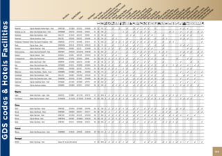 GDS codes & Hotels Facilities

                                                                                                                                                                AmcandqCr90Tp�B1P%ZOYshMvxDEFG
                                Maastricht               Tulip Inn Maastricht Aachen Airport - Hotel   GTMSTLIM          GT23609      GT25155    GT44665   80 62 142 ✓          ✓       ✓       ✓       ✓   ✓       ✓   ✓       ✓                           ✓   ✓   ✓
                                Noordwijk aan Zee        Golden Tulip Noordwijk Beach - Hotel          GTRTMNOO          GT95736      GT25159    GT45071   81 82 100 ✓                      ✓   ✓       ✓   ✓   ✓   ✓   ✓       ✓               ✓   ✓       ✓       ✓   ✓       ✓   ✓
                                Oosterhout               Golden Tulip Oosterhout - Hotel               GTGLZ210          GT16450      GT31374    GT0186    81 53 100 ✓          ✓               ✓   ✓   ✓           ✓   ✓   ✓           ✓                   ✓   ✓   ✓   ✓           ✓
                                Oosterhout               Tulip Inn Oosterhout - Hotel                  GTGLZTIO          GT63108      GT63731    GT43198   81 63 210 ✓          ✓   ✓           ✓               ✓   ✓   ✓       ✓       ✓   ✓               ✓   ✓   ✓               ✓
                                Oranjewoud / Heerenveen Golden Tulip Tjaarda Oranjewoud - Hotel        GTAMSTJA          GT75742      GT21400    GT25141   82   70 500 ✓        ✓   ✓   ✓   ✓   ✓   ✓   ✓   ✓   ✓   ✓   ✓   ✓   ✓       ✓       ✓   ✓                               ✓
                                Raalte                   Tulip Inn Raalte - Hotel                      GTAMSRAA          GT34145      GT132726   GT46223   82 40   15   ✓       ✓           ✓   ✓       ✓   ✓           ✓       ✓       ✓                   ✓   ✓   ✓
                                Rotterdam                Tulip Inn Rotterdam - Hotel                   GTRTMSCA          GT84815      GT3278     GT25889   82 92   70   ✓   ✓   ✓       ✓       ✓   ✓   ✓   ✓       ✓   ✓   ✓           ✓                           ✓   ✓       ✓
                                Schiermonnikoog          Golden Tulip Graaf Bernstorff - Hotel         GTQYTBER          GT44479      GT142646   GT46399   83 43 400 ✓          ✓   ✓           ✓       ✓   ✓   ✓   ✓   ✓   ✓       ✓   ✓   ✓               ✓   ✓   ✓   ✓       ✓   ✓
                                Sevenum                  Tulip Inn Sevenum - Hotel                     GTEINSEV          GT3849       GT81195    GT44434   83 64 250 ✓          ✓   ✓           ✓               ✓   ✓   ✓       ✓       ✓   ✓               ✓   ✓               ✓   ✓
                                ‘s-Hertogenbosch         Golden Tulip Hotel Central                    GTEIN106          GT16405      GT16355    GT0181    83 125 200 ✓     ✓   ✓   ✓   ✓   ✓   ✓       ✓   ✓       ✓   ✓   ✓   ✓       ✓               ✓           ✓   ✓
                                Terneuzen                Golden Tulip L’Escaut - Hotel                 GTANR381          GT26285      GT30770    GT12691   84 28   90 ✓     ✓   ✓       ✓   ✓   ✓       ✓   ✓       ✓   ✓       ✓       ✓                   ✓           ✓       ✓
                                Velp                     Golden Tulip Hotel Arnhem-Velp                GTZYMCRE          GT26741      GT16289    GT43852   84   74 200 ✓    ✓   ✓       ✓       ✓   ✓   ✓   ✓   ✓   ✓   ✓   ✓   ✓       ✓   ✓       ✓   ✓   ✓       ✓       ✓   ✓
                                Weert                    Golden Tulip Weert - Hotel                    GTEINGOL          GT87800      GT5248     GT27453   84 60 300 ✓      ✓   ✓   ✓       ✓   ✓       ✓   ✓       ✓   ✓   ✓   ✓                           ✓       ✓   ✓
                                Westerbork               Golden Tulip Midden - Drenthe - Hotel         GTGRQWES          GT54002      GT9788     GT42934   85 34 175 ✓          ✓   ✓   ✓   ✓   ✓       ✓           ✓   ✓   ✓   ✓       ✓                   ✓       ✓       ✓       ✓
                                Zevenbergen              Golden Tulip Zevenbergen - Hotel              GTGLZZEV          GT63051      GT62946    GT43202   85   75 150 ✓        ✓   ✓       ✓   ✓   ✓   ✓       ✓   ✓   ✓   ✓   ✓       ✓               ✓       ✓   ✓       ✓       ✓
                                Zoetermeer               Golden Tulip Zoetermeer Centre - Hotel        GTHAG598          GT57046      GT11319    GT43900   85 40 200 ✓          ✓           ✓   ✓       ✓   ✓   ✓   ✓   ✓   ✓   ✓       ✓                   ✓       ✓       ✓
                                Zoetermeer               Tulip Inn Zoetermeer Centre - Hotel           GTHAGZOE          GT27383      GT74908    GT44151   86 60 200 ✓          ✓           ✓   ✓   ✓   ✓   ✓   ✓   ✓   ✓   ✓   ✓       ✓                   ✓       ✓       ✓
                                Zuidlaren                Tulip Inn Brinkhotel Zuidlaren                GTGRQBRI          GT63684      GT18214    GT21912   86 54 250 ✓          ✓   ✓   ✓   ✓   ✓       ✓   ✓   ✓   ✓   ✓   ✓   ✓       ✓           ✓       ✓   ✓   ✓   ✓       ✓


                                Nigeria
                                Lagos                    Golden Tulip Festac - Lagos - Hotel           GTLOSFES          GT39907      GT117702   GT46119   87 471 1000 ✓    ✓   ✓   ✓   ✓   ✓   ✓   ✓   ✓   ✓   ✓       ✓   ✓   ✓       ✓   ✓   ✓   ✓   ✓   ✓               ✓   ✓   ✓
                                Port-Harcourt            Golden Tulip Port Harcourt - Hotel            GT PHGGAR         GT 35293     GT 102607 GT 46428   87 102 100 ✓     ✓   ✓   ✓   ✓   ✓   ✓       ✓   ✓       ✓   ✓   ✓   ✓   ✓   ✓       ✓           ✓   ✓   ✓   ✓


                                Oman
                                Dibba                    Golden Tulip Dibba - Resort                   GTRKTDIB          GT30454      GT74909    GT44180   88 54 100 ✓      ✓   ✓   ✓   ✓   ✓   ✓       ✓   ✓       ✓   ✓   ✓   ✓       ✓   ✓   ✓       ✓   ✓   ✓               ✓   ✓
                                Khasab                   Golden Tulip Khasab - Resort                  GTKHSKHA          GT63633      GT64411    GT43177   88 60 100 ✓      ✓       ✓   ✓   ✓   ✓       ✓   ✓       ✓   ✓   ✓   ✓       ✓   ✓   ✓       ✓                       ✓   ✓
                                Muscat                   Golden Tulip Seeb - Hotel                     GTMCTSEE          GT32456      GT21332    GT43420   89 177 300 ✓     ✓   ✓   ✓   ✓   ✓   ✓       ✓   ✓       ✓   ✓   ✓   ✓   ✓   ✓       ✓   ✓   ✓   ✓       ✓       ✓
                                Muscat                   Tulip Inn Muscat - Hotel                      GTMCTMUS          GT87987      GT138057   GT46339   89 153 80 ✓      ✓   ✓   ✓   ✓   ✓   ✓       ✓   ✓       ✓       ✓   ✓   ✓   ✓           ✓   ✓           ✓   ✓
                                Nizwa                    Golden Tulip Nizwa - Hotel                    GTMCTNIZ          GT52127      GT48296    GT43731   89 120 400 ✓     ✓   ✓       ✓   ✓   ✓       ✓   ✓       ✓   ✓   ✓   ✓       ✓   ✓   ✓   ✓   ✓                           ✓


                                Poland
                                Warsaw                   Golden Tulip Warsaw Centre - Hotel            GTWAWK01          GT18638      GT59518    GT46303   90 144 575 ✓     ✓   ✓   ✓   ✓   ✓   ✓   ✓   ✓   ✓   ✓   ✓   ✓   ✓   ✓       ✓           ✓   ✓           ✓   ✓


                                Portugal
                                BRAGA                    Golden Tulip Braga - Hotel                    Access ‘GT’ on your GDS terminal                    91 63 1000 ✓     ✓   ✓   ✓   ✓   ✓   ✓       ✓           ✓   ✓   ✓   ✓       ✓   ✓   ✓   ✓   ✓   ✓       ✓       ✓       ✓




                                                                                                                                                                                                                                                                                        123
 