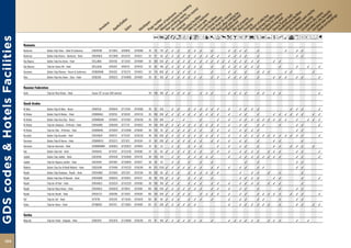 AmcandqCr90Tp�B1P%ZOYshMvxDEFG
GDS codes & Hotels Facilities

                                Romania
                                Bucharest        Golden Tulip Times - Hotel & Conference     GTBUHTIM          GT73855      GT66845    GT43896   91    70 170 ✓    ✓   ✓       ✓   ✓   ✓       ✓           ✓   ✓   ✓   ✓       ✓                   ✓       ✓   ✓
                                Bucharest        Golden Tulip Victoria - Bucharest - Hotel   GTBUHBUC          GT22889      GT53243    GT43511   92    81   50 ✓   ✓   ✓   ✓   ✓   ✓   ✓   ✓   ✓   ✓       ✓   ✓   ✓   ✓       ✓                           ✓   ✓
                                Cluj Napoca      Golden Tulip Ana Dome - Hotel               GTCLJANA          GT81458      GT112631   GT44904   92 109 350 ✓      ✓   ✓   ✓   ✓   ✓   ✓   ✓   ✓   ✓   ✓   ✓   ✓   ✓   ✓   ✓   ✓           ✓   ✓
                                Cluj-Napoca      Tulip Inn Sunny Hill - Hotel                GTCLJSUN          GT60261      GT69170    GT44337   92 50 160 ✓       ✓   ✓   ✓   ✓   ✓   ✓       ✓       ✓   ✓   ✓   ✓   ✓   ✓   ✓               ✓           ✓       ✓       ✓
                                Constanta        Golden Tulip Mamaia - Resort & Conference   GTCNDMAM          GT94261      GT102715   GT44813   93 114 600 ✓      ✓   ✓   ✓   ✓   ✓           ✓           ✓   ✓       ✓       ✓   ✓   ✓           ✓   ✓               ✓
                                Sibiu            Golden Tulip Ana Tower - Sibiu - Hotel      GTSBZSIB          GT99322      GT104800   GT44891   93    81 100 ✓    ✓   ✓   ✓   ✓   ✓   ✓       ✓   ✓       ✓   ✓   ✓   ✓       ✓           ✓   ✓   ✓       ✓   ✓           ✓


                                Russian Federation
                                Sochi            Tulip Inn Rosa Khutor - Hotel               Access ‘GT’ on your GDS terminal                    94 148 100 ✓      ✓   ✓   ✓   ✓       ✓   ✓   ✓           ✓   ✓   ✓   ✓       ✓   ✓       ✓   ✓                           ✓


                                Saudi Arabia
                                Al Baha          Golden Tulip Al Baha - Resort               GTABTALB          GT89645      GT113194   GT44980   95 82 250         ✓   ✓       ✓   ✓   ✓   ✓   ✓   ✓       ✓       ✓   ✓   ✓   ✓                       ✓   ✓   ✓           ✓
                                Al Khobar        Golden Tulip Al Khobar - Hotel              GTDMMALK          GT30155      GT105101   GT44720   95 106 200 ✓      ✓   ✓   ✓   ✓   ✓   ✓   ✓   ✓   ✓       ✓       ✓   ✓       ✓           ✓   ✓   ✓   ✓   ✓   ✓       ✓   ✓
                                Al Khobar        Golden Tulip Dana Bay - Resort              GTDMMDAN          GT49670      GT143467   GT46338   95 276 300        ✓       ✓           ✓           ✓       ✓       ✓   ✓   ✓   ✓   ✓   ✓   ✓   ✓   ✓       ✓       ✓   ✓   ✓
                                Al Khobar        Tulip Inn Andalusia - Al Khobar - Hotel     GTDHAAND          GT88284      GT71778    GT43822   96 156 400 ✓      ✓   ✓   ✓   ✓   ✓   ✓   ✓   ✓   ✓       ✓       ✓   ✓       ✓   ✓           ✓           ✓   ✓           ✓
                                Al Khobar        Tulip Inn Hala - Al Khobar - Hotel          GTDMMHAL          GT29504      GT132680   GT46097   96 120 50 ✓       ✓   ✓   ✓   ✓   ✓   ✓       ✓   ✓       ✓       ✓   ✓   ✓   ✓                           ✓   ✓
                                Buraidah         Golden Tulip Buraidah - Hotel               GTRUHBUR          GT89116      GT137671   GT46230   96 155 500 ✓      ✓   ✓   ✓   ✓   ✓   ✓   ✓   ✓   ✓       ✓       ✓   ✓   ✓   ✓   ✓   ✓   ✓   ✓   ✓   ✓   ✓   ✓           ✓
                                Dammam           Golden Tulip Al Hamra - Hotel               GTDMM51B          GT20272      GT27673    GT43581   97 161 200 ✓      ✓   ✓   ✓   ✓   ✓   ✓       ✓   ✓       ✓       ✓   ✓       ✓           ✓   ✓               ✓
                                Dammam           Tulip Inn Dammam - Hotel                    GTDMMDMM          GT96852      GT103622   GT44818   97 55      25     ✓   ✓       ✓   ✓   ✓           ✓       ✓       ✓   ✓       ✓           ✓   ✓       ✓   ✓   ✓       ✓
                                Hail             Golden Tulip Hail - Hotel                   GTHASHAI          GT14797      GT132340   GT46180   97 55      84 ✓   ✓   ✓   ✓   ✓   ✓   ✓       ✓   ✓       ✓       ✓   ✓   ✓   ✓       ✓   ✓   ✓           ✓   ✓           ✓
                                Jeddah           Golden Tulip Jeddah - Hotel                 GTJED648          GT94346      GT103908   GT44719   98 250 150        ✓   ✓       ✓   ✓   ✓   ✓   ✓           ✓       ✓   ✓   ✓   ✓   ✓   ✓   ✓   ✓           ✓   ✓           ✓
                                Jeddah           Tulip Inn Regency Jeddah - Hotel            GTJEDDAH          GT87964      GT138056   GT45017   98 39      20     ✓   ✓       ✓       ✓       ✓                       ✓       ✓                           ✓   ✓
                                Makkah           Golden Tulip Dar Al Khalil Makkah - Hotel   GTQCADAK          GT78496      GT145226   GT46294   98 575 2455 ✓     ✓   ✓   ✓   ✓   ✓   ✓       ✓   ✓       ✓       ✓   ✓       ✓   ✓                       ✓   ✓
                                Riyadh           Golden Tulip Andalusia - Riyadh - Hotel     GTRUHAND          GT34682      GT57329    GT42264   99 100 60 ✓       ✓   ✓       ✓   ✓   ✓   ✓   ✓   ✓               ✓       ✓   ✓       ✓       ✓               ✓
                                Riyadh           Golden Tulip Qasr Al Nasiriah - Hotel       GTRUHQAR          GT98542      GT104013   GT44721   99 191 450 ✓      ✓   ✓       ✓   ✓   ✓       ✓                   ✓   ✓   ✓   ✓           ✓   ✓               ✓           ✓
                                Riyadh           Tulip Inn Al Reef - Hotel                   GTRUHALR          GT39254      GT142320   GT46100   99 106 100 ✓      ✓   ✓       ✓   ✓   ✓       ✓   ✓       ✓       ✓   ✓   ✓   ✓       ✓   ✓   ✓               ✓
                                Riyadh           Tulip Inn Olaya House - Hotel               GTRUHOLA          GT66620      GT79654    GT43961   100 106 350 ✓     ✓   ✓   ✓   ✓   ✓   ✓       ✓   ✓       ✓       ✓   ✓       ✓               ✓           ✓   ✓
                                Riyadh           Tulip Inn Riyadh - Hotel                    GTRUH123          GT99708      GT110162   GT45067   100 156 200 ✓     ✓   ✓   ✓   ✓       ✓   ✓   ✓   ✓       ✓       ✓   ✓       ✓   ✓   ✓   ✓   ✓       ✓   ✓   ✓           ✓
                                Taif             Tulip Inn Taif - Hotel                      GTTIFTAI          GT93316      GT113045   GT44979   100 84     80 ✓   ✓   ✓       ✓   ✓   ✓       ✓           ✓       ✓   ✓       ✓   ✓           ✓           ✓   ✓
                                Yanbu            Tulip Inn Yanbu - Hotel                     GTYNB692          GT87412      GT113063   GT44697   101   51 200 ✓    ✓   ✓   ✓   ✓   ✓                       ✓       ✓   ✓   ✓   ✓   ✓   ✓       ✓           ✓   ✓       ✓   ✓


                                Serbia
                                Belgrade         Tulip Inn Putnik - Belgrade - Hotel         GTBEGPUT          GT62835      GT128086   GT46205   101   97 180 ✓    ✓   ✓   ✓   ✓   ✓   ✓       ✓           ✓   ✓   ✓   ✓   ✓   ✓       ✓   ✓   ✓           ✓       ✓




          124
 