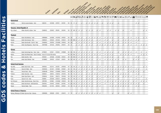 AmcandqCr90Tp�B1P%ZOYshMvxDEFG
GDS codes & Hotels Facilities

                                Switzerland
                                Lausanne                 Tulip Inn Lausanne Beaulieu - Hotel            GTQLSTUL          GT34580      GT21675    GT42187   103   61   12   ✓       ✓       ✓   ✓   ✓   ✓   ✓       ✓       ✓   ✓   ✓       ✓                           ✓   ✓


                                Tanzania, United Republic of
                                Dar es Salaam            Golden Tulip Dar Es Salaam - Hotel             GTDARESS          GT39422      GT60791    GT42491   103   91 500 ✓      ✓   ✓       ✓   ✓   ✓       ✓   ✓           ✓   ✓       ✓   ✓       ✓           ✓                   ✓   ✓


                                Thailand
                                Bangkok                  Golden Tulip Mandison - Suites                 GTBKKMAN          GT55606      GT134454   GT46291   103 105         ✓   ✓   ✓       ✓   ✓   ✓   ✓   ✓   ✓       ✓   ✓   ✓   ✓       ✓       ✓       ✓   ✓       ✓   ✓       ✓   ✓
                                Bangkok                  Golden Tulip Sovereign - Hotel                 GTBKK509          GT69354      GT25358    GT46322   104 448 1000 ✓      ✓   ✓   ✓   ✓   ✓   ✓       ✓   ✓       ✓   ✓       ✓       ✓       ✓   ✓   ✓   ✓       ✓   ✓
                                Hua Hin                  Golden Tulip Samudra - Hua Hin - Hotel         GTHHQHUA          GT87659      GT145899   GT46426   104 100         ✓   ✓   ✓   ✓   ✓   ✓   ✓       ✓   ✓       ✓   ✓   ✓   ✓   ✓   ✓       ✓   ✓   ✓   ✓       ✓
                                Phuket                   Golden Tulip Mangosteen - Resort & Spa         GTHKTMAN          GT47538      GT83850    GT46179   104   41        ✓   ✓   ✓       ✓   ✓   ✓       ✓   ✓   ✓   ✓   ✓   ✓   ✓       ✓       ✓       ✓   ✓       ✓       ✓   ✓   ✓


                                Tunisia
                                La Marsa                 Golden Tulip Carthage Tunis - Hotel - Suites   GTTUNCAT          GT19517      GT48704    GT40898   105 263 700 ✓       ✓   ✓   ✓   ✓   ✓   ✓       ✓   ✓       ✓   ✓   ✓   ✓       ✓       ✓   ✓   ✓   ✓       ✓       ✓       ✓
                                Mahdia                   Golden Tulip Mahdia Palace - Resort & Thalasso Access ‘GT’ on your GDS terminal                    106 455 900 ✓       ✓   ✓   ✓   ✓   ✓   ✓   ✓   ✓   ✓       ✓   ✓   ✓   ✓           ✓   ✓   ✓   ✓   ✓               ✓   ✓   ✓
                                Sfax                     Golden Tulip Sfax - Hotel                      GTSFASFX          GT04580      GT120993   GT46133   106 130 1000 ✓      ✓   ✓   ✓   ✓   ✓   ✓       ✓           ✓   ✓   ✓   ✓       ✓       ✓                   ✓   ✓
                                Tunis                    Golden Tulip El Mechtel - Hotel                GTTUNMEC          GT04579      GT120517   GT46132   106 344 500 ✓       ✓   ✓   ✓   ✓   ✓   ✓       ✓   ✓       ✓   ✓   ✓   ✓   ✓   ✓       ✓   ✓           ✓   ✓   ✓           ✓


                                United Arab Emirates
                                Abu Dhabi                Golden Tulip Al Jazira - Hotel                 GTAUHJAZ          GT22751      GT53761    GT43634   107 174 150 ✓       ✓   ✓   ✓   ✓   ✓   ✓       ✓   ✓       ✓   ✓   ✓   ✓       ✓   ✓   ✓   ✓   ✓   ✓                   ✓   ✓
                                Abu Dhabi                Tulip Inn Al Rahba - Hotel                     GTAUHRAH          GT27357      GT74689    GT44067   108 52 700 ✓        ✓   ✓   ✓   ✓   ✓   ✓   ✓   ✓   ✓       ✓   ✓   ✓   ✓   ✓   ✓   ✓   ✓       ✓   ✓       ✓   ✓           ✓
                                Ajman                    Tulip Inn Ajman - Hotel                        GTDXBAJM          GT01047      GT109969   GT46222   108 259 20 ✓        ✓   ✓       ✓       ✓           ✓       ✓       ✓   ✓   ✓   ✓               ✓   ✓   ✓   ✓   ✓       ✓
                                Al Barsha                Golden Tulip Dubai - Suites                    GTDXBSUI          GT86152      GT100153   GT44748   108 90 110 ✓        ✓   ✓       ✓   ✓   ✓   ✓   ✓   ✓       ✓       ✓   ✓       ✓   ✓   ✓   ✓   ✓           ✓   ✓
                                Dubai                    Golden Tulip Al Barsha - Hotel                 GTDXBALB          GT3349       GT80776    GT44364   109 125 100 ✓       ✓   ✓       ✓   ✓   ✓       ✓   ✓       ✓   ✓   ✓   ✓   ✓   ✓       ✓   ✓   ✓   ✓       ✓       ✓
                                Dubai                    Tulip Inn FZ LLC - Hotel                       GTDXBVIL          GT20326      GT28274    GT43583   109   51 160 ✓      ✓   ✓       ✓   ✓   ✓       ✓   ✓               ✓           ✓                           ✓               ✓
                                Ras Al Khaimah           Golden Tulip Khatt Springs - Resort & Spa      GTRKTKHA          GT94861      GT139599   GT46335   109 130 75 ✓        ✓   ✓   ✓   ✓   ✓   ✓       ✓   ✓       ✓   ✓   ✓   ✓   ✓   ✓   ✓   ✓   ✓   ✓       ✓   ✓       ✓   ✓   ✓
                                Sharjah                  Golden Tulip Sharjah - Hotel Apartments        GTSHJSHJ          GT16470      GT76816    GT44183   110 264 150 ✓       ✓   ✓   ✓   ✓   ✓   ✓       ✓   ✓       ✓       ✓   ✓       ✓   ✓   ✓   ✓   ✓   ✓   ✓   ✓   ✓       ✓
                                Sharjah                  Tulip Inn Sharjah - Hotel                      GTSHJSHA          GT72218      GT84128    GT44637   110 124 35 ✓        ✓   ✓   ✓   ✓   ✓   ✓       ✓   ✓               ✓   ✓   ✓   ✓   ✓   ✓   ✓   ✓           ✓   ✓


                                United States of America
                                Bethesda, Washington D.C.Golden Tulip Court Hotel - Bethesda            GTWASGBC          GT88309      GT7487     GT26475   111   74        ✓   ✓   ✓   ✓   ✓   ✓   ✓   ✓   ✓   ✓                   ✓       ✓               ✓   ✓




                                                                                                                                                                                                                                                                                            125
 