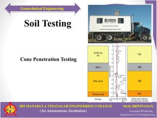 Soil Testing
Cone Penetration Testing
 