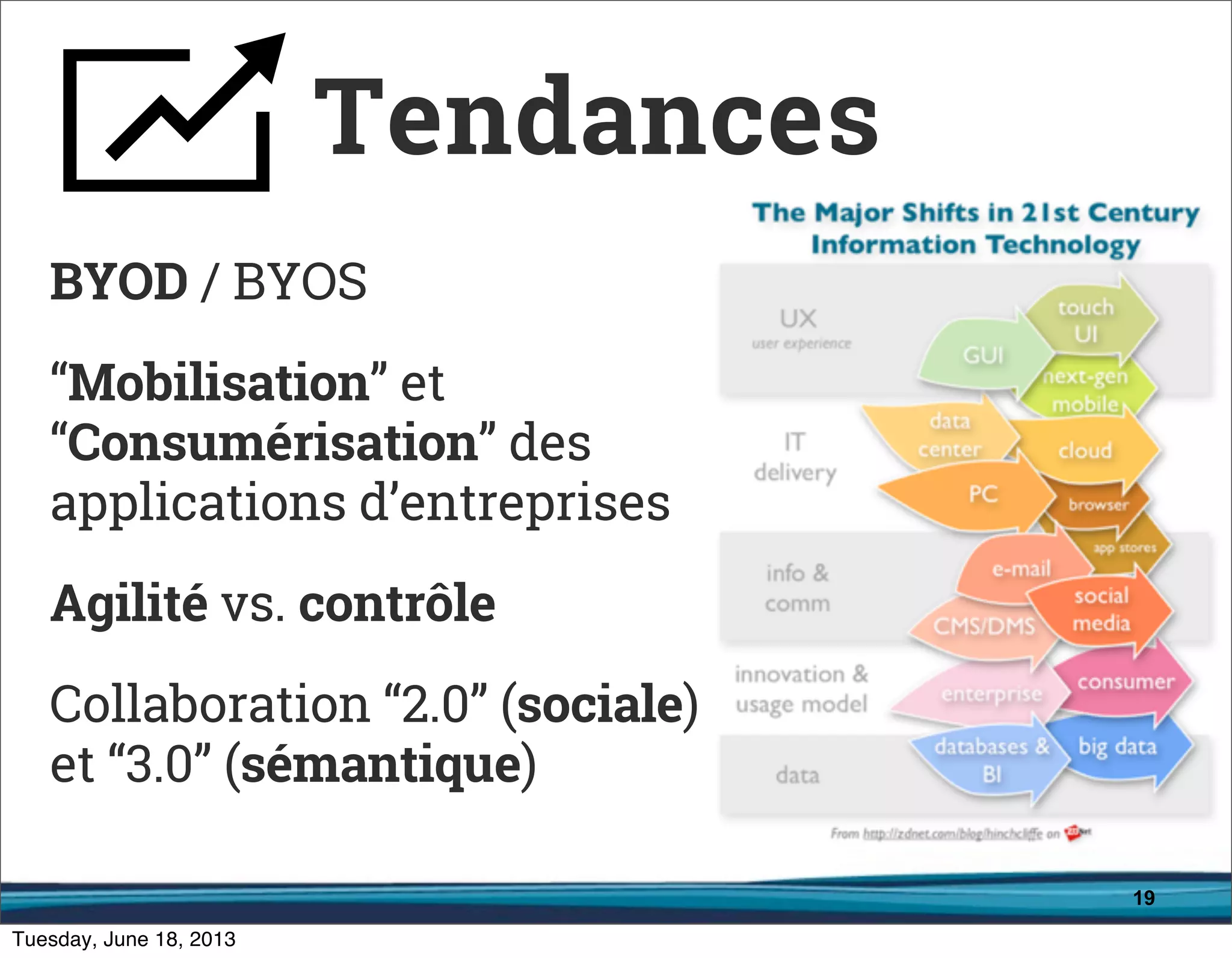 19
BYOD / BYOS
“Mobilisation” et
“Consumérisation” des
applications d’entreprises
Agilité vs. contrôle
Collaboration “2.0” (sociale)
et “3.0” (sémantique)
Tendances
 
