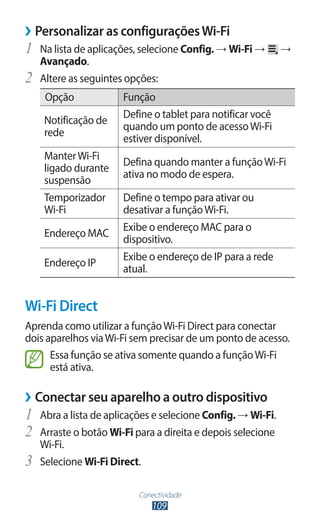 Conectividade
109
›
› Personalizar as configuraçõesWi-Fi
1	 Na lista de aplicações, selecione Config. → Wi-Fi → →
Avançado.
2	 Altere as seguintes opções:
Opção Função
Notificação de
rede
Define o tablet para notificar você
quando um ponto de acessoWi-Fi
estiver disponível.
ManterWi-Fi
ligado durante
suspensão
Defina quando manter a funçãoWi-Fi
ativa no modo de espera.
Temporizador
Wi-Fi
Define o tempo para ativar ou
desativar a funçãoWi-Fi.
Endereço MAC
Exibe o endereço MAC para o
dispositivo.
Endereço IP
Exibe o endereço de IP para a rede
atual.
Wi-Fi Direct
Aprenda como utilizar a funçãoWi-Fi Direct para conectar
dois aparelhos viaWi-Fi sem precisar de um ponto de acesso.
Essa função se ativa somente quando a funçãoWi-Fi
está ativa.
›
› Conectar seu aparelho a outro dispositivo
1	 Abra a lista de aplicações e selecione Config. → Wi-Fi.
2	 Arraste o botão Wi-Fi para a direita e depois selecione
Wi-Fi.
3	 Selecione Wi-Fi Direct.
 