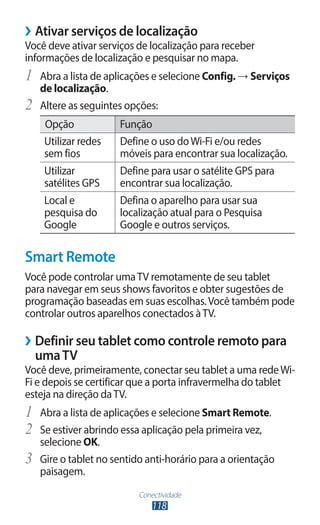 Conectividade
118
›
› Ativar serviços de localização
Você deve ativar serviços de localização para receber
informações de localização e pesquisar no mapa.
1	 Abra a lista de aplicações e selecione Config. → Serviços
de localização.
2	 Altere as seguintes opções:
Opção Função
Utilizar redes
sem fios
Define o uso doWi-Fi e/ou redes
móveis para encontrar sua localização.
Utilizar
satélites GPS
Define para usar o satélite GPS para
encontrar sua localização.
Local e
pesquisa do
Google
Defina o aparelho para usar sua
localização atual para o Pesquisa
Google e outros serviços.
Smart Remote
Você pode controlar umaTV remotamente de seu tablet
para navegar em seus shows favoritos e obter sugestões de
programação baseadas em suas escolhas.Você também pode
controlar outros aparelhos conectados àTV.
›
› Definir seu tablet como controle remoto para
umaTV
Você deve, primeiramente, conectar seu tablet a uma redeWi-
Fi e depois se certificar que a porta infravermelha do tablet
esteja na direção daTV.
1	 Abra a lista de aplicações e selecione Smart Remote.
2	 Se estiver abrindo essa aplicação pela primeira vez,
selecione OK.
3	 Gire o tablet no sentido anti-horário para a orientação
paisagem.
 