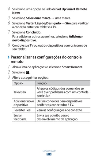 Conectividade
119
4	 Selecione uma opção ao lado de Set Up Smart Remote
Now:
5	 Selecione Selecionar marca → uma marca.
6	 Selecione Testar Ligado/Desligado → Sim para verificar
a conexão entre seu tablet e aTV.
7	 Selecione Concluído.
Para adicionar outros aparelhos, selecione Adicionar
novo dispositivo.
8	 Controle suaTV ou outros dispositivos com os ícones de
seu tablet.
›
› Personalizar as configurações do controle
remoto
1	 Abra a lista de aplicações e selecione Smart Remote.
2	 Selecione .
3	 Altere as seguintes opções:
Opção Função
Televisão
Altera os códigos dos comandos se
você tiver problemas com um controle
particular.
Adicionar novo
dispositivo
Define conexões para dispositivos
periféricos conectados àTV.
Reverter Peel Zera as configurações de conexão.
Enviar
feedback
Envia sua opinião para o
desenvolvimento da aplicação.
 