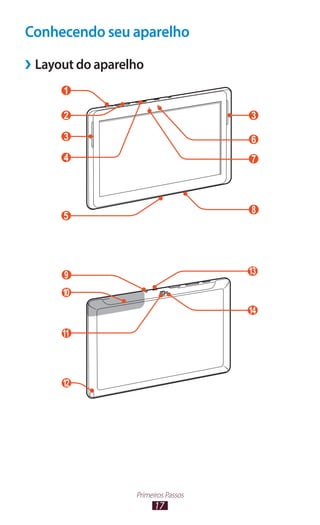 17
Primeiros Passos
Conhecendo seu aparelho
›
› Layout do aparelho
1
2
4
5
3
6
7
8
3
9
0
1
2
1
4
1
3
1
11
 