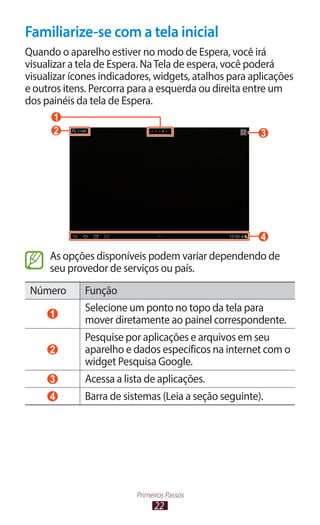 22
Primeiros Passos
Familiarize-se com a tela inicial
Quando o aparelho estiver no modo de Espera, você irá
visualizar a tela de Espera. NaTela de espera, você poderá
visualizar ícones indicadores, widgets, atalhos para aplicações
e outros itens. Percorra para a esquerda ou direita entre um
dos painéis da tela de Espera.
2
1
4
3
As opções disponíveis podem variar dependendo de
seu provedor de serviços ou país.
Número Função
1
Selecione um ponto no topo da tela para
mover diretamente ao painel correspondente.
2
Pesquise por aplicações e arquivos em seu
aparelho e dados específicos na internet com o
widget Pesquisa Google.
3 Acessa a lista de aplicações.
4 Barra de sistemas (Leia a seção seguinte).
 