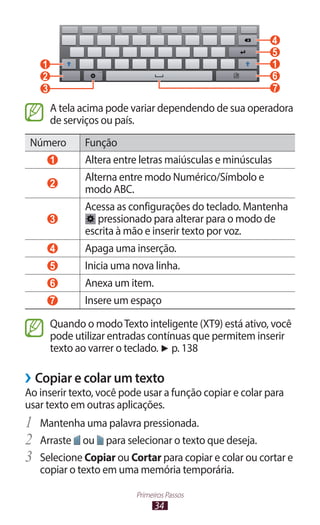 34
Primeiros Passos
A tela acima pode variar dependendo de sua operadora
de serviços ou país.
Número Função
1 Altera entre letras maiúsculas e minúsculas
2
Alterna entre modo Numérico/Símbolo e
modo ABC.
3
Acessa as configurações do teclado. Mantenha
pressionado para alterar para o modo de
escrita à mão e inserir texto por voz.
4 Apaga uma inserção.
5 Inicia uma nova linha.
6 Anexa um item.
7 Insere um espaço
Quando o modoTexto inteligente (XT9) está ativo, você
pode utilizar entradas contínuas que permitem inserir
texto ao varrer o teclado. ► p. 138
›
› Copiar e colar um texto
Ao inserir texto, você pode usar a função copiar e colar para
usar texto em outras aplicações.
1	 Mantenha uma palavra pressionada.
2	 Arraste ou para selecionar o texto que deseja.
3	 Selecione Copiar ou Cortar para copiar e colar ou cortar e
copiar o texto em uma memória temporária.
 