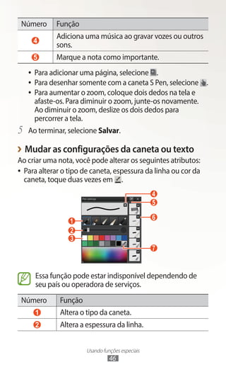 Usando funções especiais
46
Número Função
4
Adiciona uma música ao gravar vozes ou outros
sons.
5 Marque a nota como importante.
●
● Para adicionar uma página, selecione .
●
● Para desenhar somente com a caneta S Pen, selecione .
●
● Para aumentar o zoom, coloque dois dedos na tela e
afaste-os. Para diminuir o zoom, junte-os novamente.
Ao diminuir o zoom, deslize os dois dedos para
percorrer a tela.
5	 Ao terminar, selecione Salvar.
›
› Mudar as configurações da caneta ou texto
Ao criar uma nota, você pode alterar os seguintes atributos:
●
● Para alterar o tipo de caneta, espessura da linha ou cor da
caneta, toque duas vezes em .
1
4
2
3
5
6
7
Essa função pode estar indisponível dependendo de
seu país ou operadora de serviços.
Número Função
1 Altera o tipo da caneta.
2 Altera a espessura da linha.
 