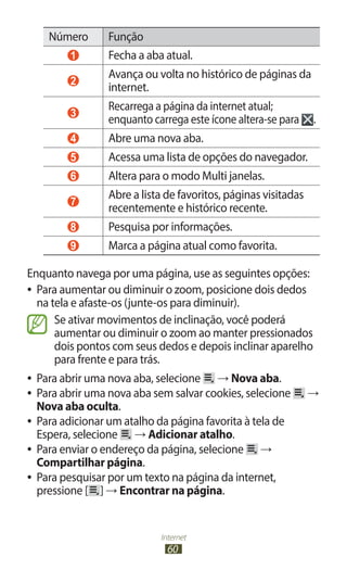 Internet
60
Número Função
1 Fecha a aba atual.
2
Avança ou volta no histórico de páginas da
internet.
3
Recarrega a página da internet atual;
enquanto carrega este ícone altera-se para .
4 Abre uma nova aba.
5 Acessa uma lista de opções do navegador.
6 Altera para o modo Multi janelas.
7
Abre a lista de favoritos, páginas visitadas
recentemente e histórico recente.
8 Pesquisa por informações.
9 Marca a página atual como favorita.
Enquanto navega por uma página, use as seguintes opções:
●
● Para aumentar ou diminuir o zoom, posicione dois dedos
na tela e afaste-os (junte-os para diminuir).
Se ativar movimentos de inclinação, você poderá
aumentar ou diminuir o zoom ao manter pressionados
dois pontos com seus dedos e depois inclinar aparelho
para frente e para trás.
●
● Para abrir uma nova aba, selecione → Nova aba.
●
● Para abrir uma nova aba sem salvar cookies, selecione →
Nova aba oculta.
●
● Para adicionar um atalho da página favorita à tela de
Espera, selecione → Adicionar atalho.
●
● Para enviar o endereço da página, selecione →
Compartilhar página.
●
● Para pesquisar por um texto na página da internet,
pressione [ ] → Encontrar na página.
 