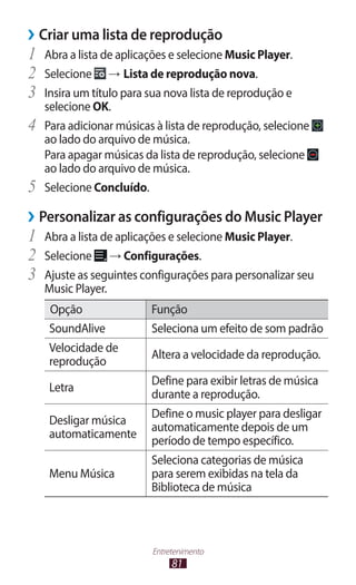 81
Entretenimento
›
› Criar uma lista de reprodução
1	 Abra a lista de aplicações e selecione Music Player.
2	 Selecione → Lista de reprodução nova.
3	 Insira um título para sua nova lista de reprodução e
selecione OK.
4	 Para adicionar músicas à lista de reprodução, selecione
ao lado do arquivo de música.
Para apagar músicas da lista de reprodução, selecione
ao lado do arquivo de música.
5	 Selecione Concluído.
›
› Personalizar as configurações do Music Player
1	 Abra a lista de aplicações e selecione Music Player.
2	 Selecione → Configurações.
3	 Ajuste as seguintes configurações para personalizar seu
Music Player.
Opção Função
SoundAlive Seleciona um efeito de som padrão
Velocidade de
reprodução
Altera a velocidade da reprodução.
Letra
Define para exibir letras de música
durante a reprodução.
Desligar música
automaticamente
Define o music player para desligar
automaticamente depois de um
período de tempo específico.
Menu Música
Seleciona categorias de música
para serem exibidas na tela da
Biblioteca de música
 