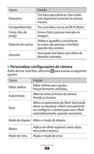 85
Entretenimento
Opção Função
Panorama
Tira fotos panorâmicas. Este modo
está disponível somente na câmera
traseira.
Compartilhar foto Tira uma foto e envia viaWi-Fi Direct.
Comp. foto de
amigo
Envie a foto à pessoa marcada na
imagem.
Detector de sorriso
Define o aparelho a reconhecer
os rostos das pessoas e tira fotos
quando elas sorriem.
Desenho
Você pode tirar fotos com efeito de
desenho animado.
›
› Personalizar configurações de câmera
Antes de tirar uma foto, selecione para acessar as seguintes
opções:
Opção Função
Editar atalhos
Editar atalhos para opções
frequentemente utilizadas.
Autorretrato
Alternar entre as lentes da câmera
frontal ou traseira.
Flash
Altera os parâmetros do flash;Você pode
ativar ou desativar o flash manualmente
ou configurar a câmera para usar o flash
automaticamente, quando necessário.
Modo de disparo Altera o modo de disparo
Efeitos
Aplica um efeito especial, como sépia,
tons preto e branco.
Modo de cena Muda o modo de cena:
 