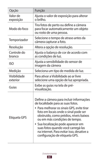 86
Entretenimento
Opção Função
Valor de
exposição
Ajusta o valor de exposição para alterar
o brilho.
Modo do foco
Tira fotos de perto ou define a câmera
para focar automaticamente um objeto
ou rosto de uma pessoa.
Temporizador
Selecione o tempo de atraso antes da
câmera capturar a foto.
Resolução Altera a opção de resolução.
Controle do
branco
Ajusta o balanço de cor de acordo com
as condições de luz.
ISO
Ajusta a sensibilidade do sensor de
imagem da câmera
Medição Seleciona um tipo de medida de luz.
Visibilidade
exterior
Para ativar aVisibilidade ao ar livre
selecione uma opção de luz apropriada.
Guias
Exibe as guias na tela de pré-
visualização.
Etiqueta GPS
Define a câmera para incluir informações
de localidade para as suas fotos.
●
● Para melhorar os sinais GPS, evite tirar
foto em locais onde o sinal pode ser
obstruído, como prédios, níveis baixos
ou em más condições de tempo.
●
● Sua localização pode aparecer em
suas fotos quando você carregá-las
na internet. Para evitar isso, desative a
configuração de etiqueta GPS.
 
