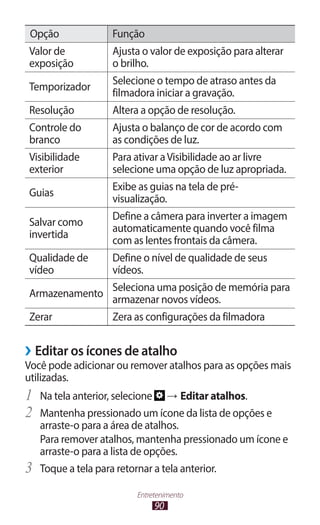 90
Entretenimento
Opção Função
Valor de
exposição
Ajusta o valor de exposição para alterar
o brilho.
Temporizador
Selecione o tempo de atraso antes da
filmadora iniciar a gravação.
Resolução Altera a opção de resolução.
Controle do
branco
Ajusta o balanço de cor de acordo com
as condições de luz.
Visibilidade
exterior
Para ativar aVisibilidade ao ar livre
selecione uma opção de luz apropriada.
Guias
Exibe as guias na tela de pré-
visualização.
Salvar como
invertida
Define a câmera para inverter a imagem
automaticamente quando você filma
com as lentes frontais da câmera.
Qualidade de
vídeo
Define o nível de qualidade de seus
vídeos.
Armazenamento
Seleciona uma posição de memória para
armazenar novos vídeos.
Zerar Zera as configurações da filmadora
›
› Editar os ícones de atalho
Você pode adicionar ou remover atalhos para as opções mais
utilizadas.
1	 Na tela anterior, selecione → Editar atalhos.
2	 Mantenha pressionado um ícone da lista de opções e
arraste-o para a área de atalhos.
Para remover atalhos, mantenha pressionado um ícone e
arraste-o para a lista de opções.
3	 Toque a tela para retornar a tela anterior.
 