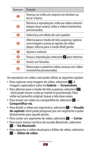 92
Entretenimento
Número Função
3
Avança ou volta um arquivo ao deslizar ou
tocar a barra.
4
Reinicia a reprodução; volta ao vídeo anterior
(toque duas vezes); volta o vídeo (mantenha
pressionado).
5 Seleciona um efeito de som padrão
6
Alterna para o modo de tela suspensa; captura
uma imagem; acessa as opções do video
player; alterna para o modo Multi janela.
7 Ajusta o volume
8 Pausa a reprodução; selecione para retomar.
9 Insere um favorito.
10
Move para o próximo vídeo; avança um vídeo
(mantenha pressionado).
Ao reproduzir um vídeo, você pode utilizar as seguintes opções:
●
● Para capturar uma imagem de vídeo, selecione . A
imagem capturada é salva no Galeria → Screenshots.
●
● Para alternar para o modo de tela suspensa, selecione
.Você pode mover a tela ao mantê-la pressionada. Para
voltar ao tamanho original, toque a tela duas vezes.
●
● Para enviar um vídeo ou compartilhá-lo, selecione →
Compartilhar via.
●
● Para dividir o vídeo em segmentos, selecione → Visualiz
de capítulo.Você pode pesquisar por um segmento e pular
diretamente para aquele ponto.
●
● Para cortar um segmento de vídeo, selecione → Cortar.
●
● Para ouvir música via fone de ouvido Bluetooth, selecione
→ Via Bluetooth.
●
● Para exportar o vídeo atual para o Editor de vídeo, selecione
→ Editor de vídeo.
 