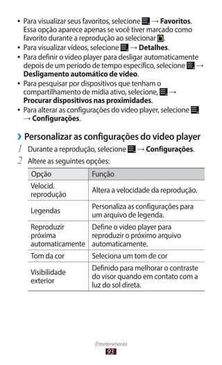 93
Entretenimento
●
● Para visualizar seus favoritos, selecione → Favoritos.
Essa opção aparece apenas se você tiver marcado como
favorito durante a reprodução ao selecionar .
●
● Para visualizar vídeos, selecione → Detalhes.
●
● Para definir o video player para desligar automaticamente
depois de um período de tempo específico, selecione →
Desligamento automático de vídeo.
●
● Para pesquisar por dispositivos que tenham o
compartilhamento de mídia ativo, selecione, →
Procurar dispositivos nas proximidades.
●
● Para alterar as configurações do video player, selecione
→ Configurações.
›
› Personalizar as configurações do video player
1	 Durante a reprodução, selecione → Configurações.
2	 Altere as seguintes opções:
Opção Função
Velocid.
reprodução
Altera a velocidade da reprodução.
Legendas
Personaliza as configurações para
um arquivo de legenda.
Reproduzir
próxima
automaticamente
Define o video player para
reproduzir o próximo arquivo
automaticamente.
Tom da cor Seleciona um tom de cor
Visibilidade
exterior
Definido para melhorar o contraste
do visor quando em contato com a
luz do sol direta.
 