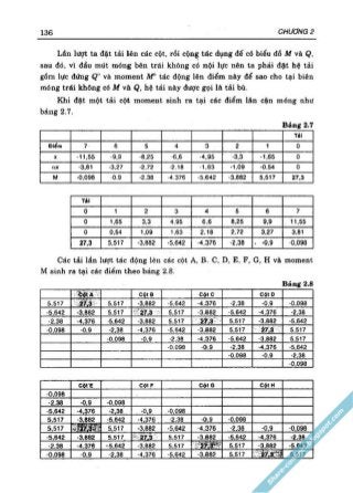 GT Nền móng - Châu Ngọc Ẩn