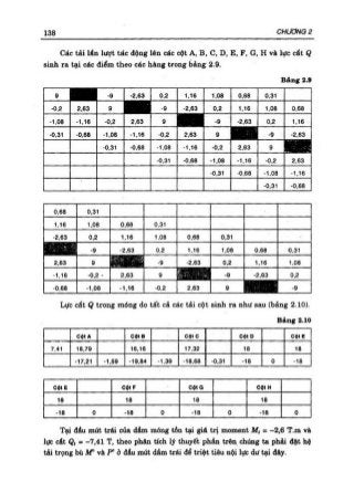 GT Nền móng - Châu Ngọc Ẩn