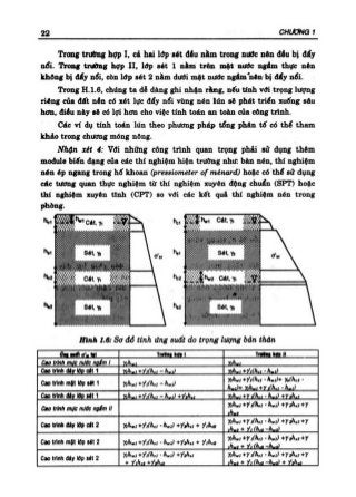 GT Nền móng - Châu Ngọc Ẩn