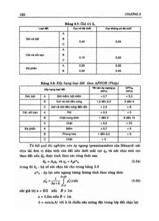 GT Nền móng - Châu Ngọc Ẩn