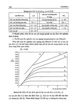 GT Nền móng - Châu Ngọc Ẩn