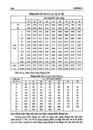 GT Nền móng - Châu Ngọc Ẩn