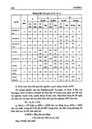 GT Nền móng - Châu Ngọc Ẩn