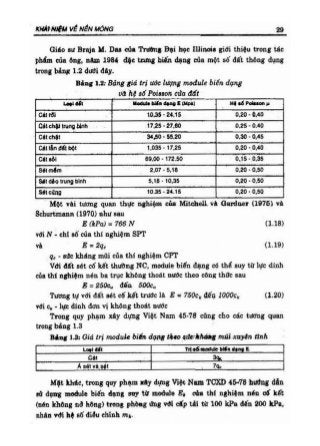 GT Nền móng - Châu Ngọc Ẩn