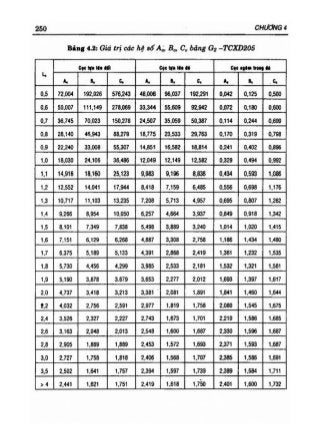 GT Nền móng - Châu Ngọc Ẩn