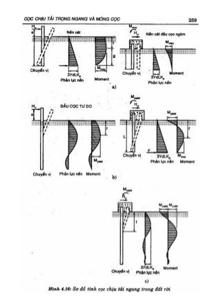 GT Nền móng - Châu Ngọc Ẩn