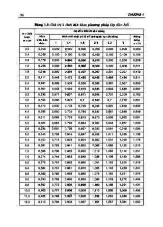 GT Nền móng - Châu Ngọc Ẩn