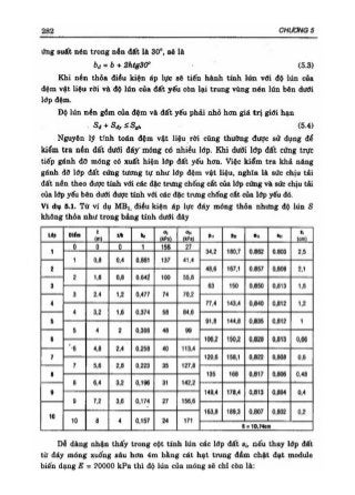 GT Nền móng - Châu Ngọc Ẩn