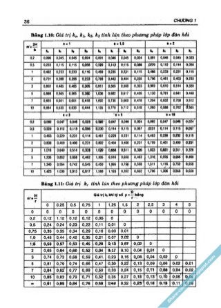 GT Nền móng - Châu Ngọc Ẩn