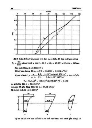 GT Nền móng - Châu Ngọc Ẩn