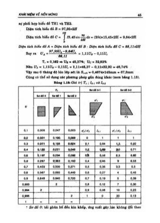 GT Nền móng - Châu Ngọc Ẩn