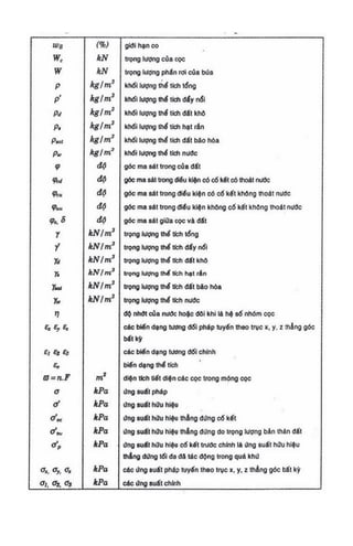 GT Nền móng - Châu Ngọc Ẩn