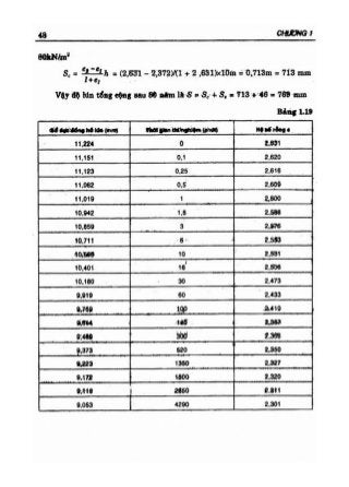 GT Nền móng - Châu Ngọc Ẩn
