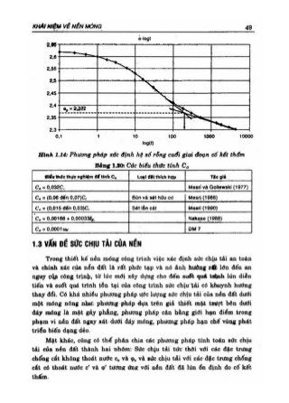 GT Nền móng - Châu Ngọc Ẩn
